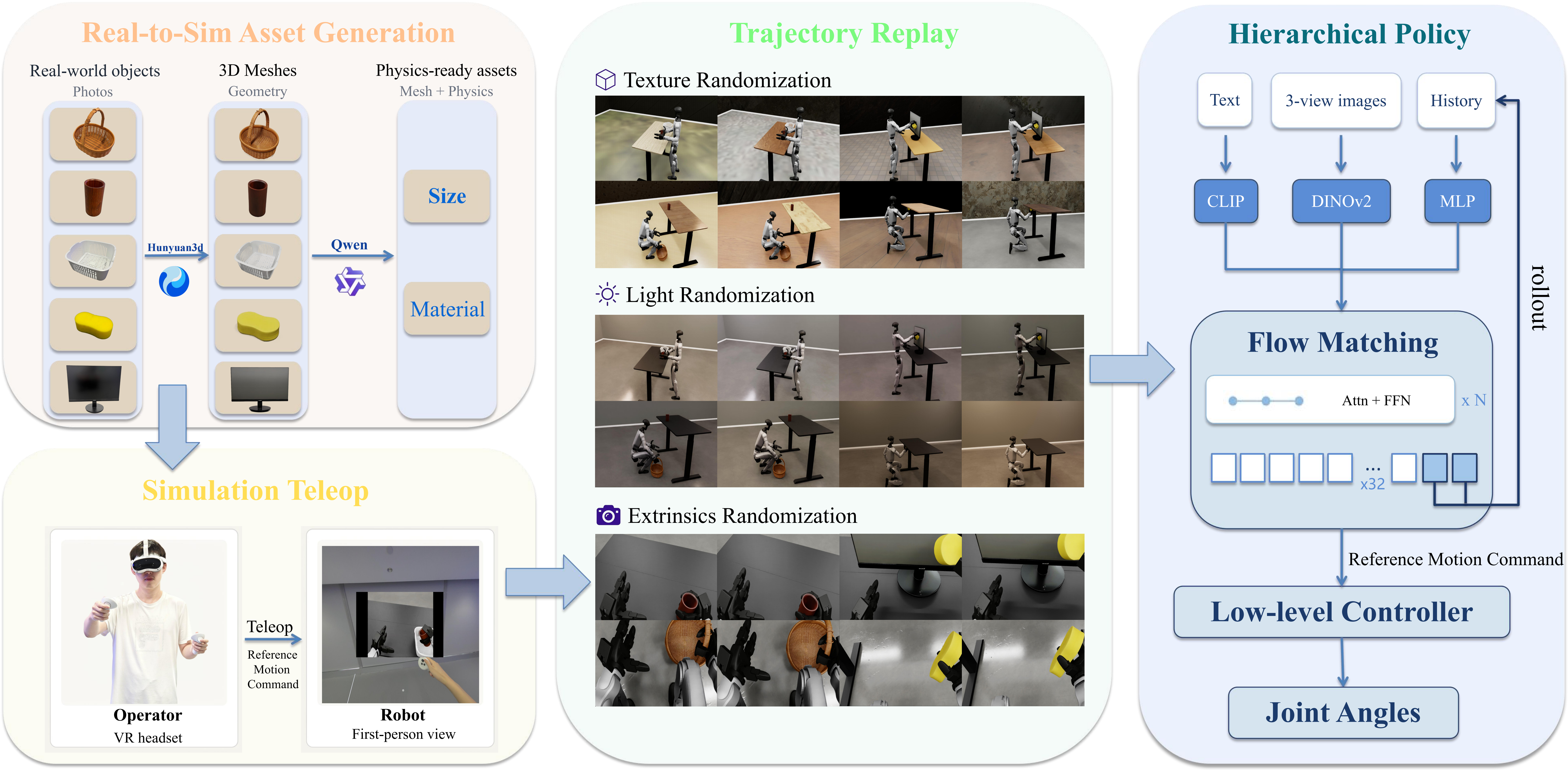 Method Image